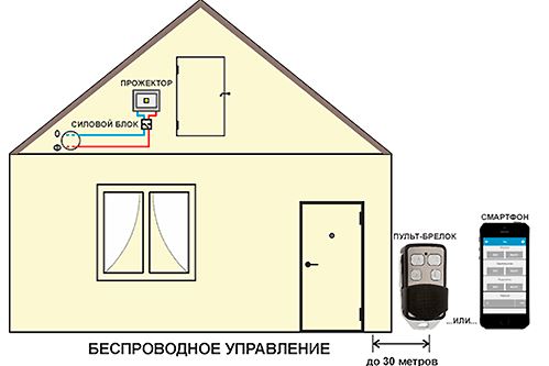 схема умный дом управление светом через телефон пульт как подключить беспроводное управление освещением